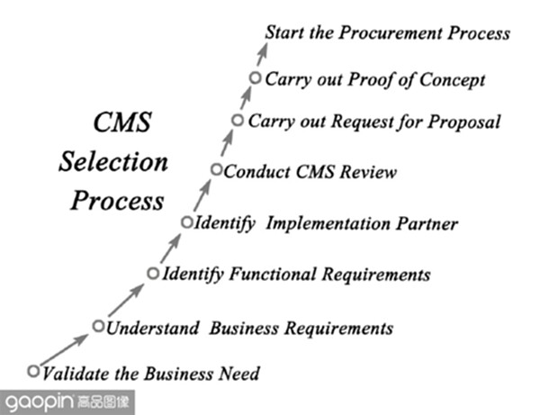 cms是什么单位部门,cms是什么公司简称