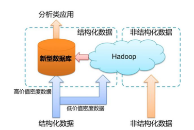 hadoop大数据技术,Hadoop大数据技术原理与应用黑马程序员课后答案
