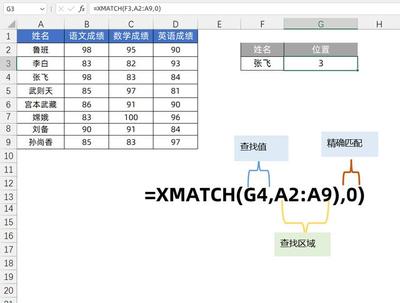 match函数的用法示例,match函数的含义
