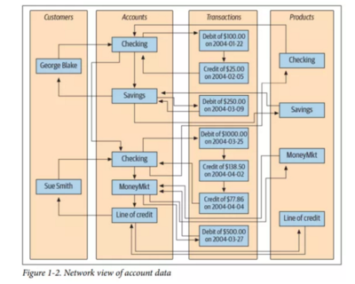 数据库系统的定义,何为数据库系统